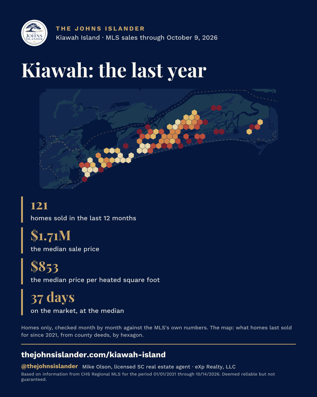 Kiawah Island: the last 12 months of home sales over the island's price map