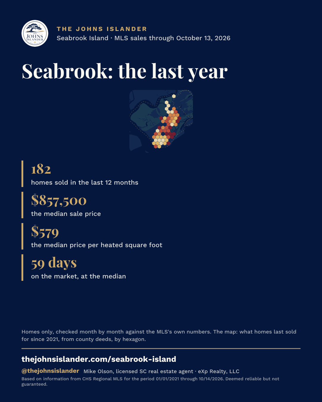 Seabrook Island: the last 12 months of home sales over the island's price map